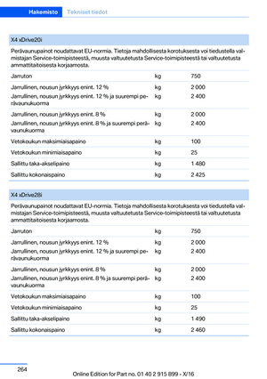 Page 264