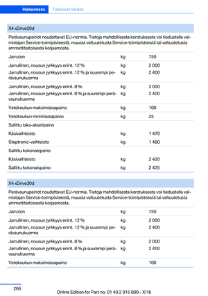 Page 266