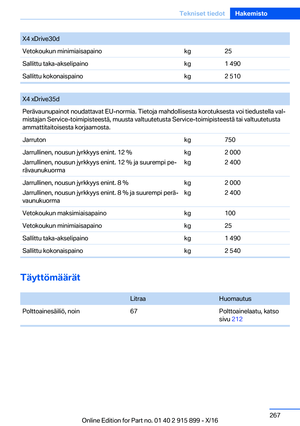 Page 267