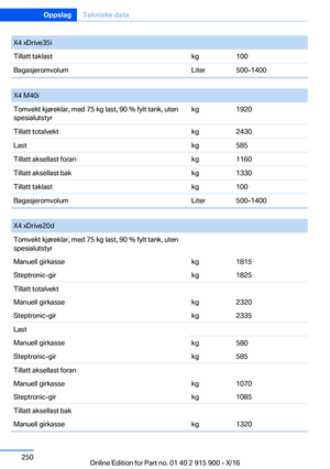 Page 250