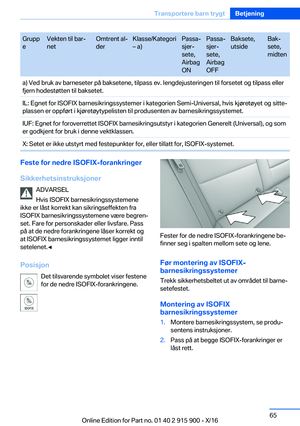 Page 65