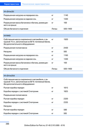 Page 288