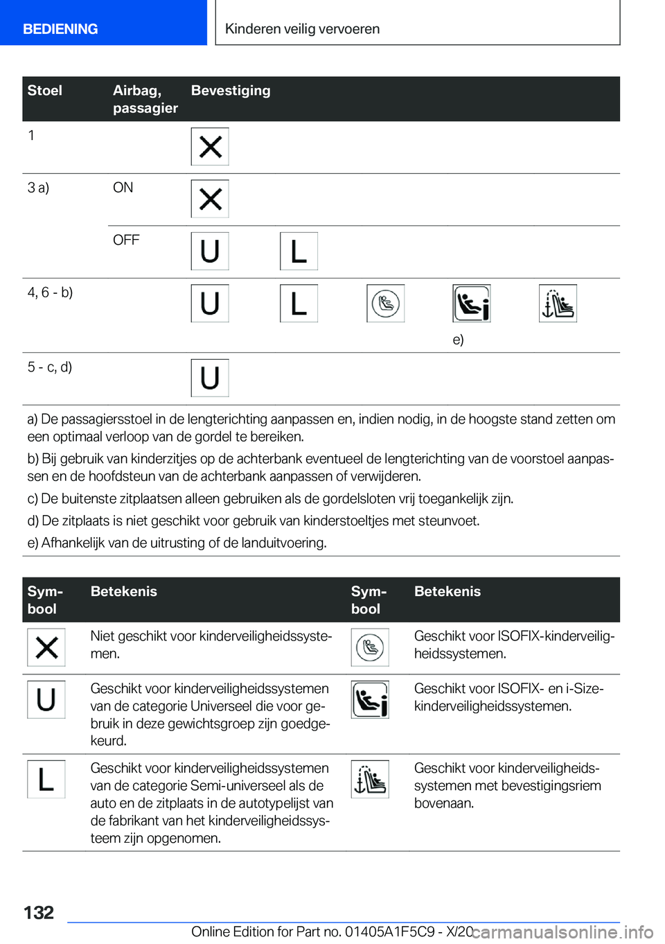 BMW X4 M 2021  Instructieboekjes (in Dutch) �S�t�o�e�l�A�i�r�b�a�g�,
�p�a�s�s�a�g�i�e�r�B�e�v�e�s�t�i�g�i�n�g�1�3��a�)�O�N�O�F�F�4�,��6��-��b�)
�e�)
�5��-��c�,��d�)�a�)��D�e��p�a�s�s�a�g�i�e�r�s�s�t�o�e�l��i�n��d�e��l�e�n�g�t�e�r�i�