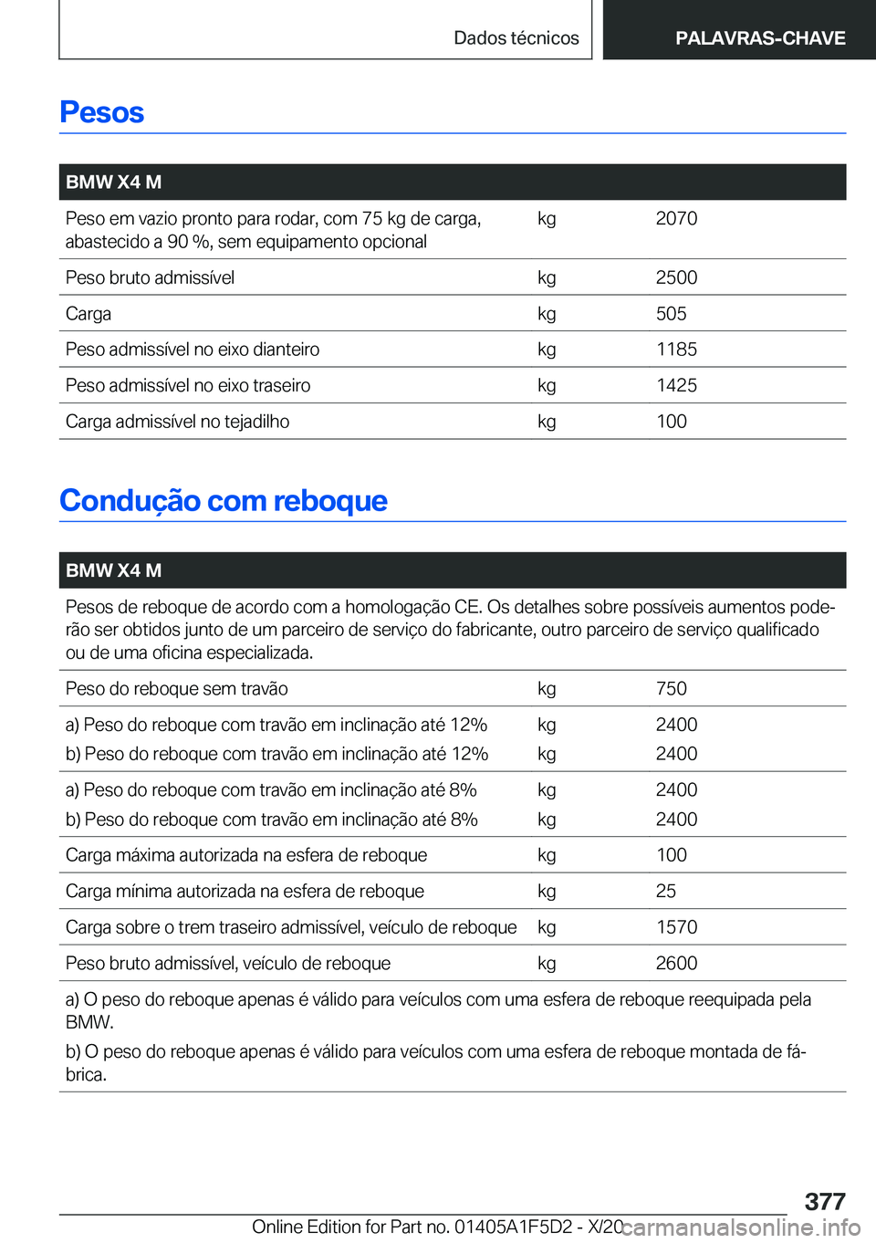 BMW X4 M 2021  Manual do condutor (in Portuguese) �P�e�s�o�s
�
�B�M�W��X�4��M�P�e�s�o��e�m��v�a�z�i�o��p�r�o�n�t�o��p�a�r�a��r�o�d�a�r�,��c�o�m��7�5��k�g��d�e��c�a�r�g�a�,�a�b�a�s�t�e�c�i�d�o��a��9�0���,��s�e�m��e�q�u�i�p�a�m�e�n�t
