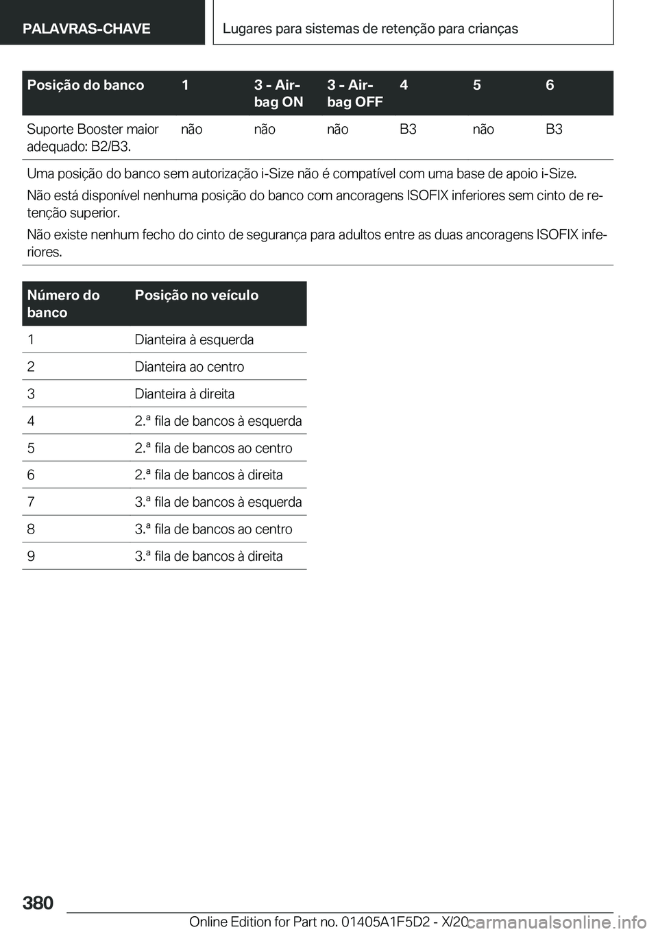 BMW X4 M 2021  Manual do condutor (in Portuguese) �P�o�s�i�