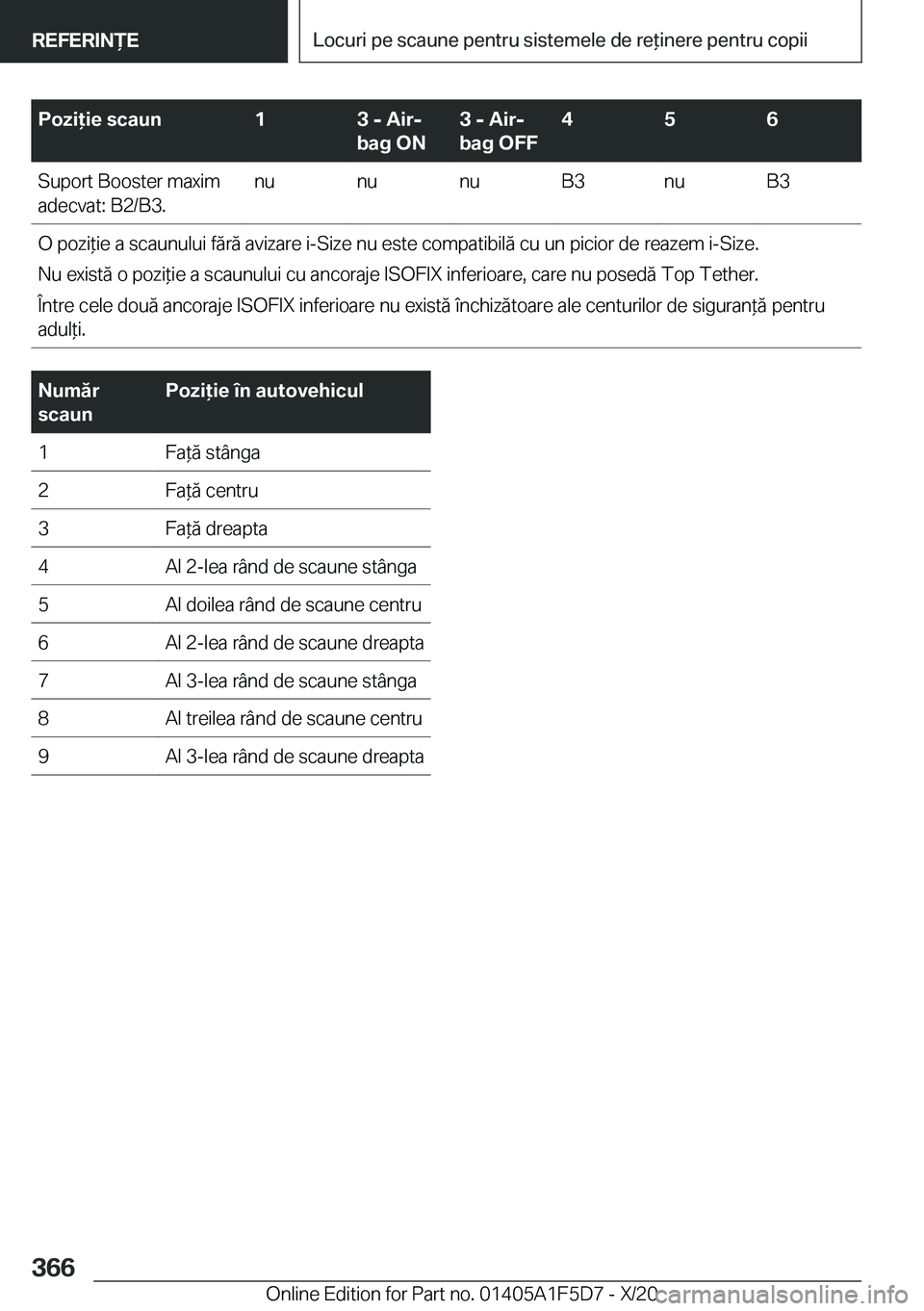 BMW X4 M 2021  Ghiduri De Utilizare (in Romanian) �P�o�z�i�i�e��s�c�a�u�n�1�3��-��A�i�rj
�b�a�g��O�N�3��-��A�i�rj
�b�a�g��O�F�F�4�5�6�S�u�p�o�r�t��B�o�o�s�t�e�r��m�a�x�i�m
�a�d�e�c�v�a�t�:��B�2�/�B�3�.�n�u�n�u�n�u�B�3�n�u�B�3�O��p�o�z�