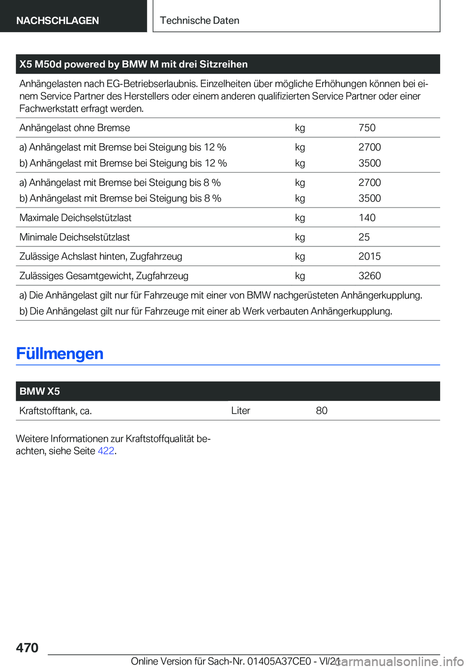 BMW X5 2022  Betriebsanleitungen (in German) �X�5��M�5�0�d��p�o�w�e�r�e�d��b�y��B�M�W��M��m�i�t��d�r�e�i��S�i�t�z�r�e�i�h�e�n�A�n�h�