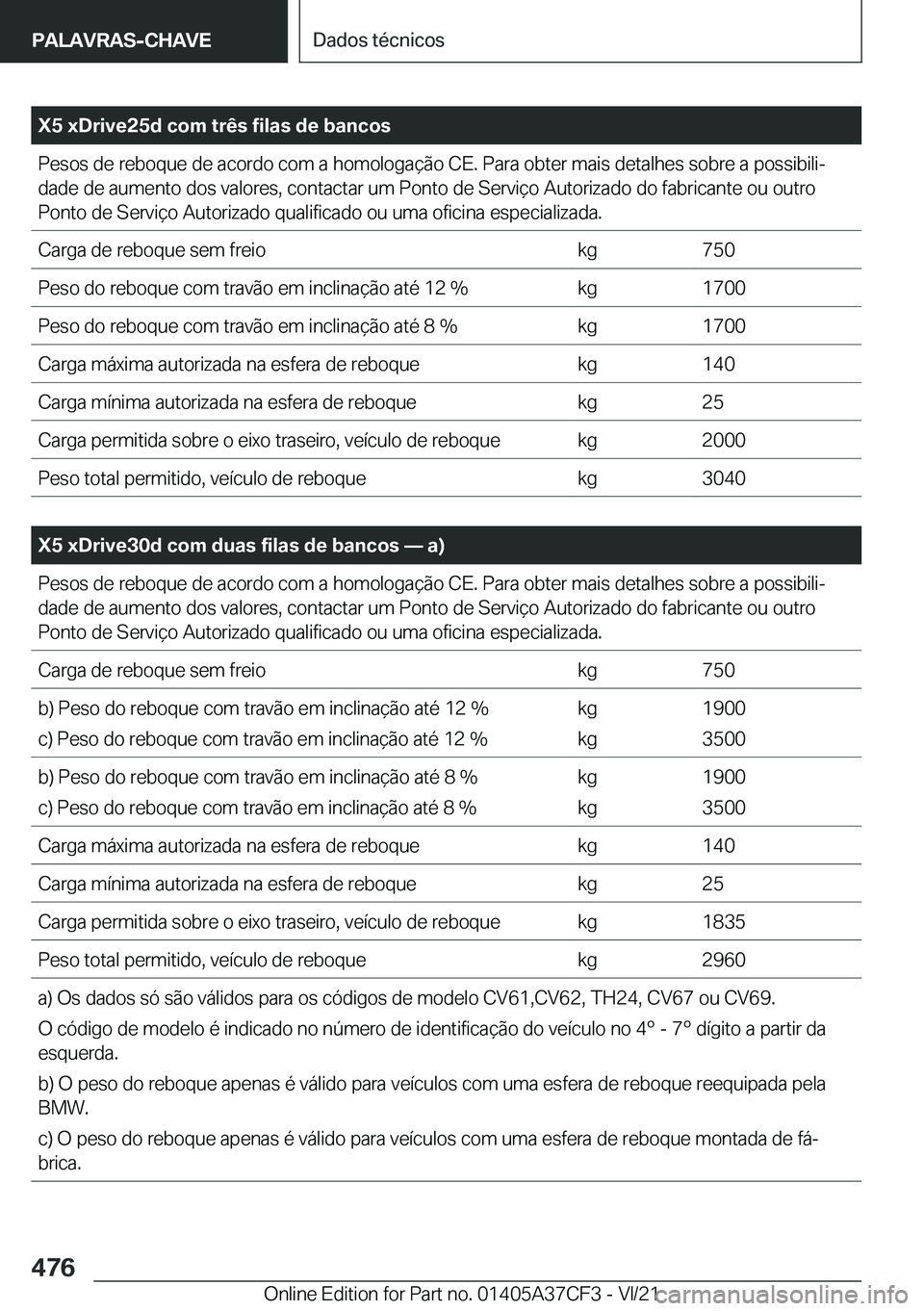 BMW X5 2022  Manual do condutor (in Portuguese) �X�5��x�D�r�i�v�e�2�5�d��c�o�m��t�r�ê�s��f�i�l�a�s��d�e��b�a�n�c�o�s�P�e�s�o�s��d�e��r�e�b�o�q�u�e��d�e��a�c�o�r�d�o��c�o�m��a��h�o�m�o�l�o�g�a�