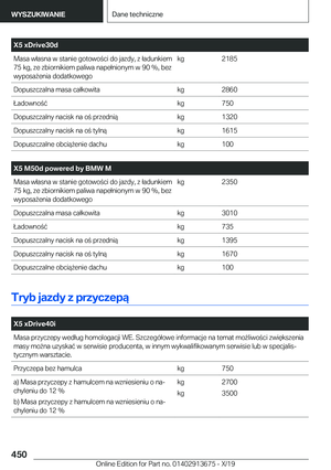 Page 450