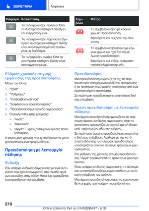 Page 210