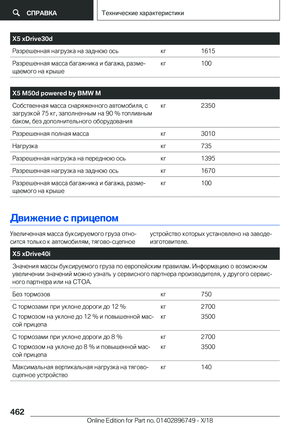 Page 462