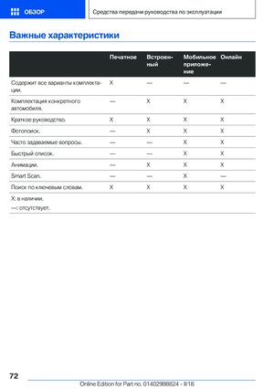 Page 72