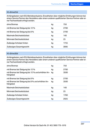 Page 297