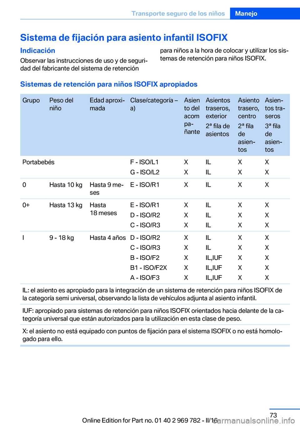 BMW X5 2016 Manuales de Empleo (in Spanish) Sistema de fijación para asiento infantil ISOFIXIndicaciónObservar las instrucciones de uso y de seguri‐
dad del fabricante del sistema de retenciónpara niños a la hora de colocar y utilizar los BMW X5 2016 Manuales de Empleo (in Spanish) Sistema de fijación para asiento infantil ISOFIXIndicaciónObservar las instrucciones de uso y de seguri‐
dad del fabricante del sistema de retenciónpara niños a la hora de colocar y utilizar los