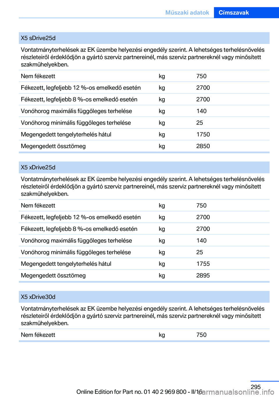BMW X5 2016  Kezelési útmutató (in Hungarian) X5 sDrive25dVontatmányterhelések az EK üzembe helyezési engedély szerint. A lehetséges terhelésnövelés
részleteiről érdeklődjön a gyártó szerviz partnereinél, más szerviz partnerekn