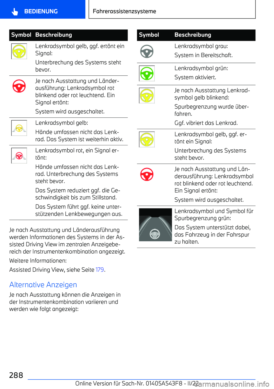 BMW X5 M 2022  Betriebsanleitungen (in German) SymbolBeschreibungLenkradsymbol gelb, ggf. ert