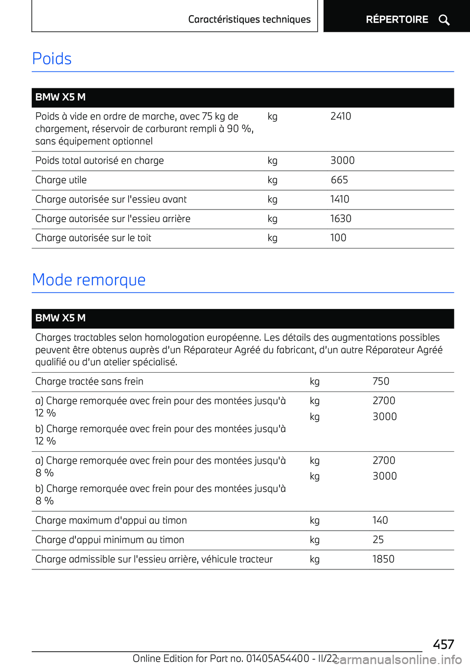 BMW X5 M 2022  Notices Demploi (in French) Poids
 
BMW X5 MPoids 