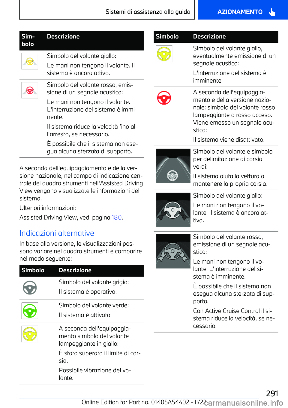BMW X5 M 2022  Libretti Di Uso E manutenzione (in Italian) Sim