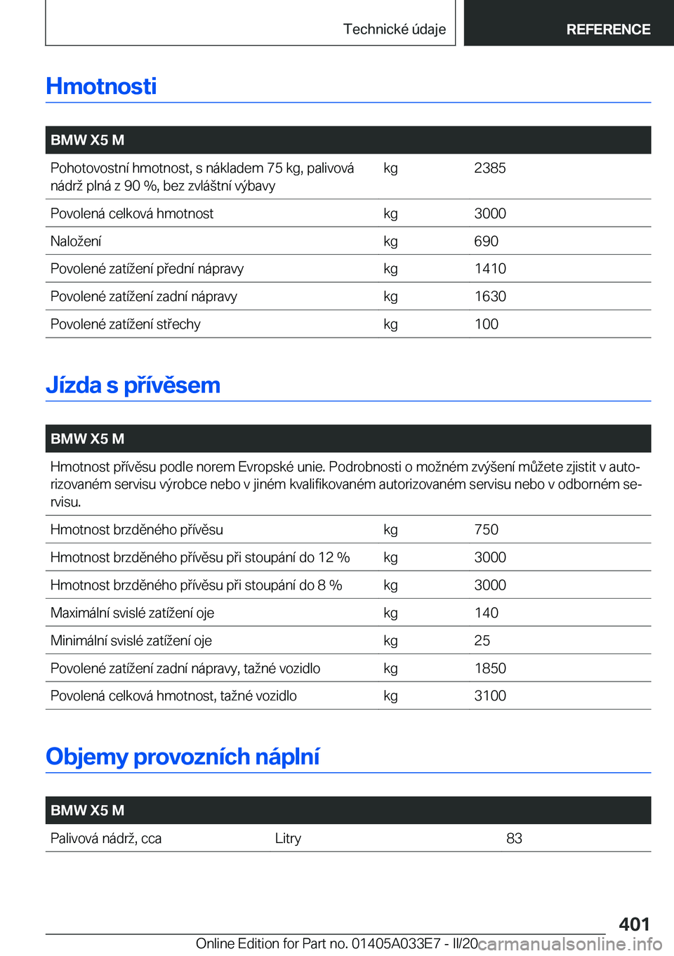 BMW X5 M 2020  Návod na použití (in Czech) �H�m�o�t�n�o�s�t�i
�
�B�M�W��X�5��M�P�o�h�o�t�o�v�o�s�t�n�