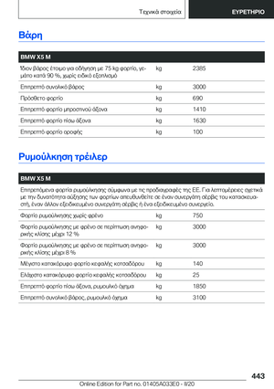 Page 443