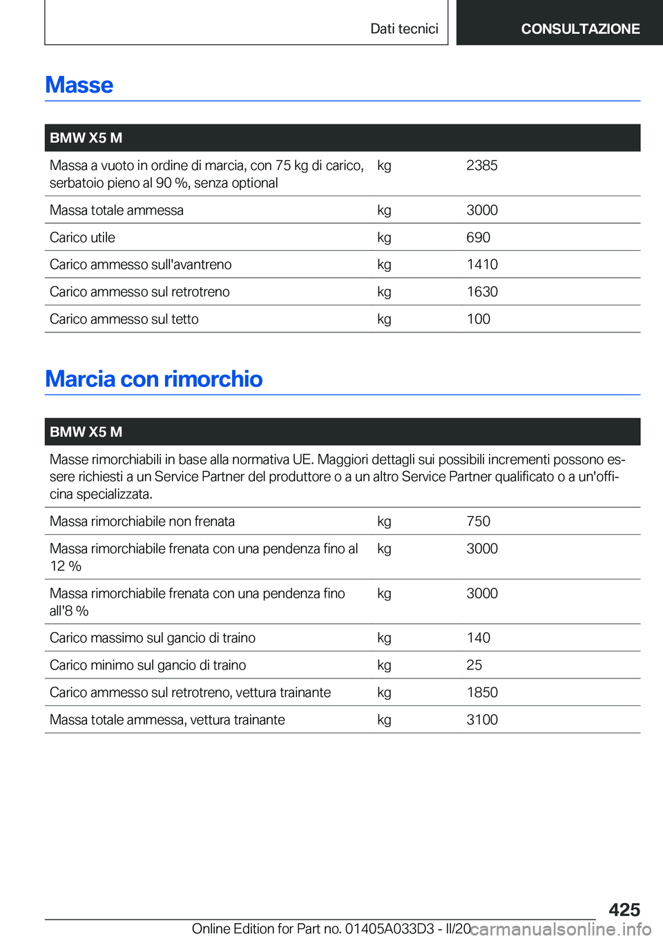 BMW X5 M 2020  Libretti Di Uso E manutenzione (in Italian) �M�a�s�s�e
�
�B�M�W��X�5��M�M�a�s�s�a��a��v�u�o�t�o��i�n��o�r�d�i�n�e��d�i��m�a�r�c�i�a�,��c�o�n��7�5��k�g��d�i��c�a�r�i�c�o�,�s�e�r�b�a�t�o�i�o��p�i�e�n�o��a�l��9�0��%�,��s�e�n�z�a