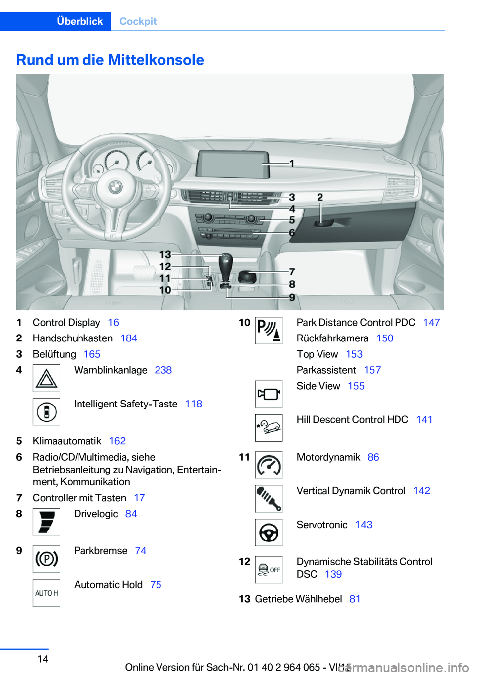BMW X5 M 2016  Betriebsanleitungen (in German) Rund um die Mittelkonsole1Control Display  162Handschuhkasten   1843Belüftung  1654Warnblinkanlage   238Intelligent Safety-Taste   1185Klimaautomatik  1626Radio/CD/Multimedia,