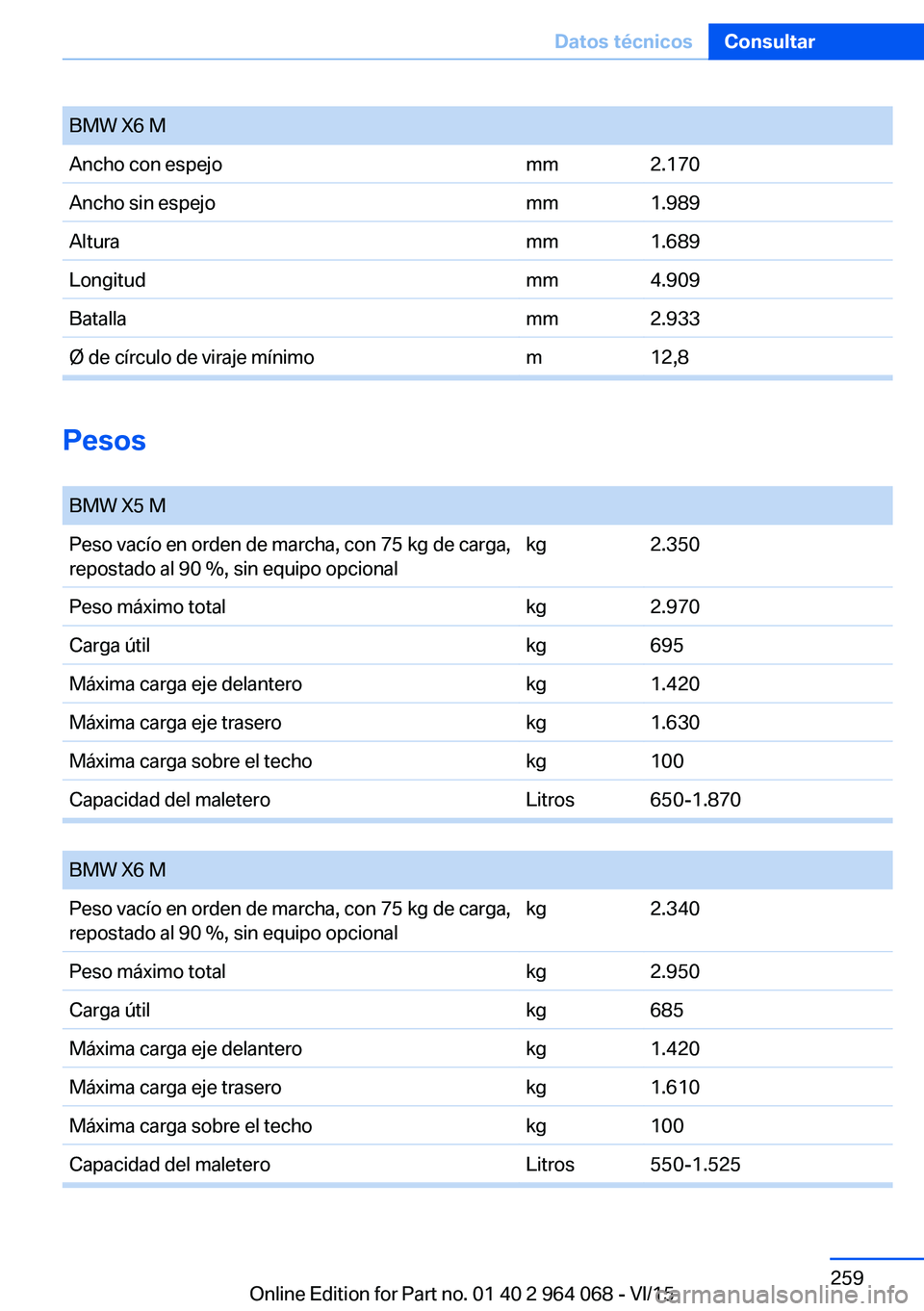 BMW X5 M 2016  Manuales de Empleo (in Spanish) BMW X6 MAncho con espejomm2.170Ancho sin espejomm1.989Alturamm1.689Longitudmm4.909Batallamm2.933Ø de círculo de viraje mínimom12,8
Pesos 
BMW X5 MPeso vacío en orden de marcha, con 75 kg de carga,
