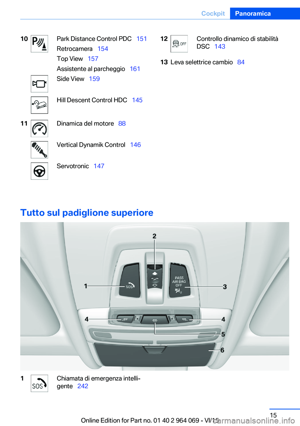 BMW X5 M 2016  Libretti Di Uso E manutenzione (in Italian) 10Park Distance Control PDC  151
Retrocamera   154
Top View   157
Assistente al parcheggio   161Side View  159Hill Descent Control HDC   14511Dinamica del motore  88Vertica