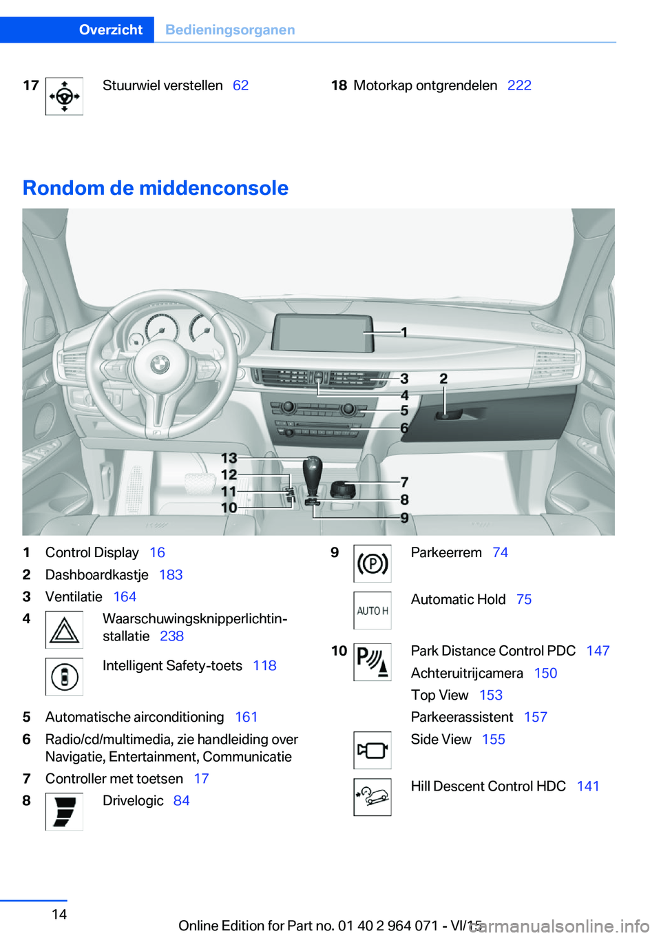 BMW X5 M 2016  Instructieboekjes (in Dutch) 17Stuurwiel verstellen  6218Motorkap ontgrendelen   222
Rondom de middenconsole
1Control Display  162Dashboardkastje   1833Ventilatie  1644Waarschuwingsknipperlichtin‐
stallatie