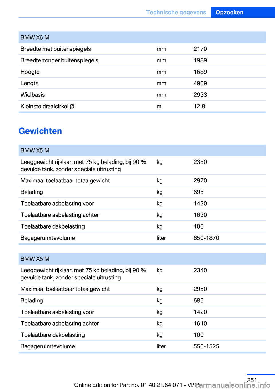 BMW X5 M 2016  Instructieboekjes (in Dutch) BMW X6 MBreedte met buitenspiegelsmm2170Breedte zonder buitenspiegelsmm1989Hoogtemm1689Lengtemm4909Wielbasismm2933Kleinste draaicirkel Øm12,8
Gewichten 
BMW X5 MLeeggewicht rijklaar, met 75 kg beladi