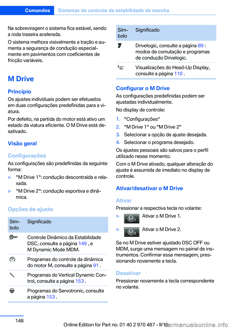 BMW X5 M 2016 Manual do condutor (in Portuguese) Na sobreviragem o sistema fica estável, sendo
a roda traseira acelerada.
O sistema melhora visivelmente a tração e au‐
menta a segurança de condução especial‐
mente em pavimentos com coefici BMW X5 M 2016 Manual do condutor (in Portuguese) Na sobreviragem o sistema fica estável, sendo
a roda traseira acelerada.
O sistema melhora visivelmente a tração e au‐
menta a segurança de condução especial‐
mente em pavimentos com coefici