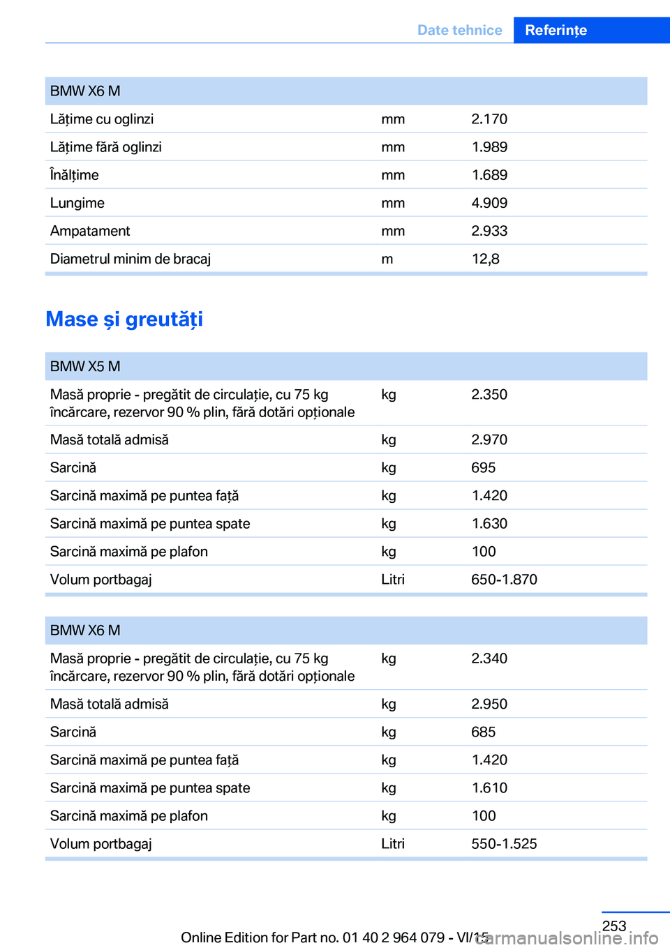 BMW X5 M 2016  Ghiduri De Utilizare (in Romanian) BMW X6 MLăţime cu oglinzimm2.170Lăţime fără oglinzimm1.989Înălţimemm1.689Lungimemm4.909Ampatamentmm2.933Diametrul minim de bracajm12,8
Mase şi greutăţi 
BMW X5 MMasă proprie - pregătit d