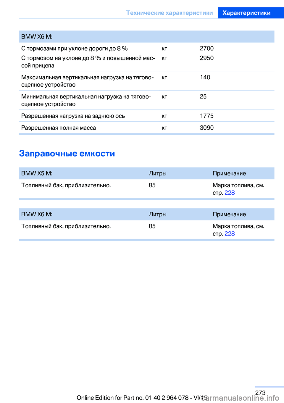 BMW X5 M 2016  Руково BMW X6 M:С тормозами при уклоне дороги до 8 %
C тормозом на уклоне до 8 % и повышенной мас‐
сой прицепакг
кг2700
2950Макс