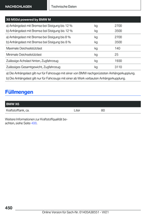 Page 450