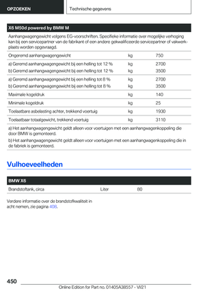 Page 450