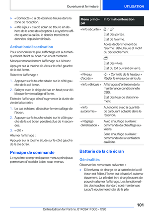 Page 101