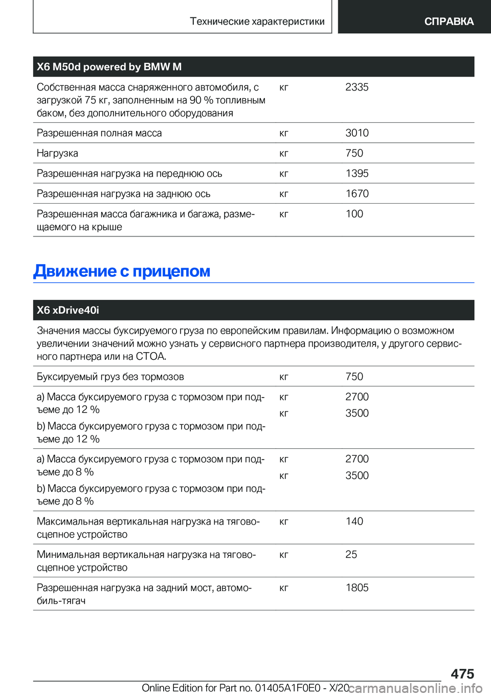 BMW X6 2021  Руково �X�6��M�5�0�d��p�o�w�e�r�e�d��b�y��B�M�W��M 