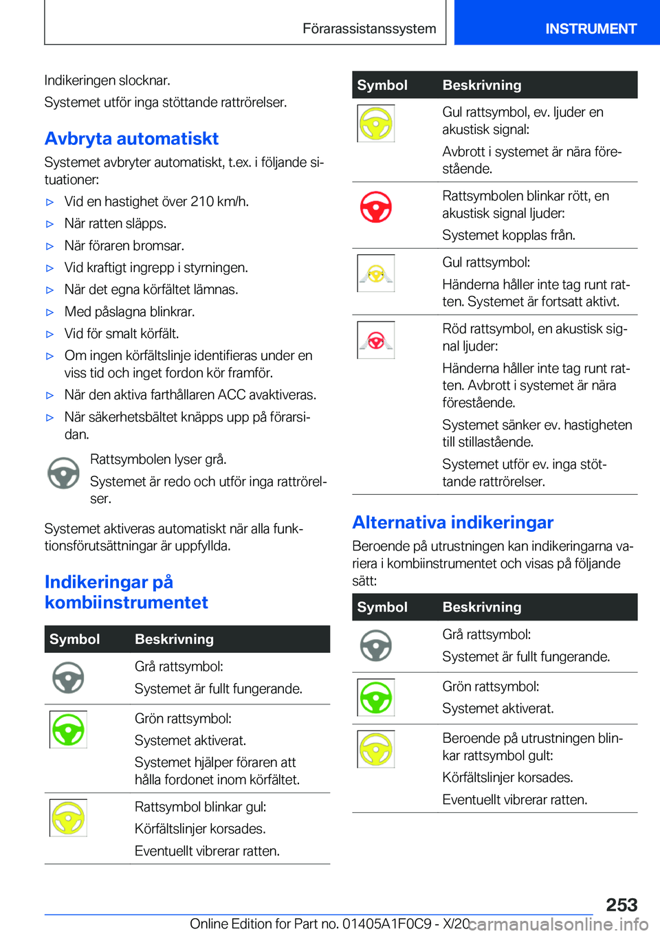 BMW X6 2021  InstruktionsbÖcker (in Swedish) �I�n�d�i�k�e�r�i�n�g�e�n��s�l�o�c�k�n�a�r�.
�S�y�s�t�e�m�e�t��u�t�f�