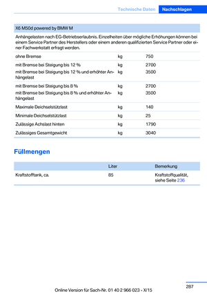 Page 287