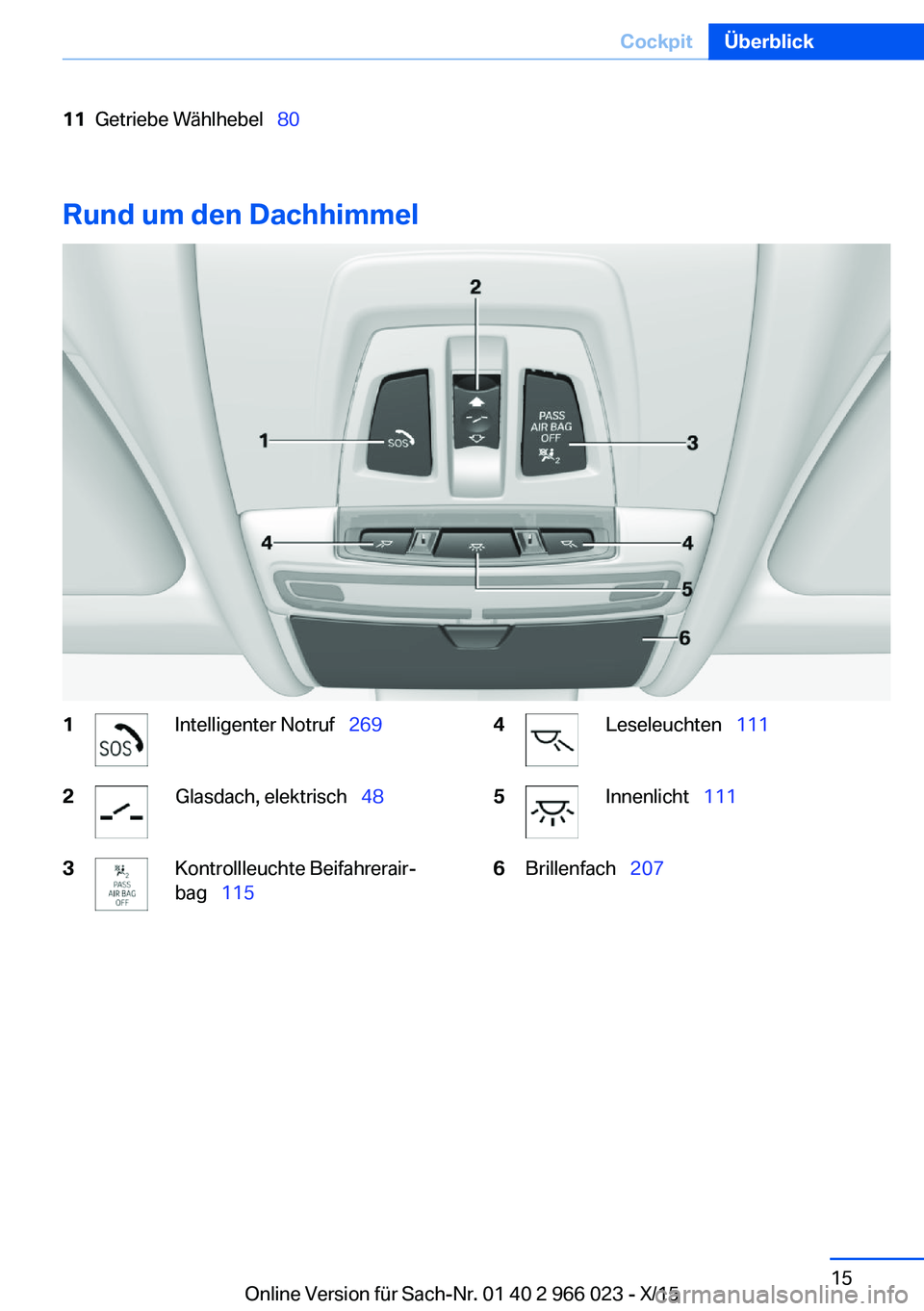 BMW X6 2016  Betriebsanleitungen (in German) 11Getriebe Wählhebel  80
Rund um den Dachhimmel
1Intelligenter Notruf  2692Glasdach, elektrisch   483Kontrollleuchte Beifahrerair‐
bag   1154Leseleuchten   1115Innenlicht  1