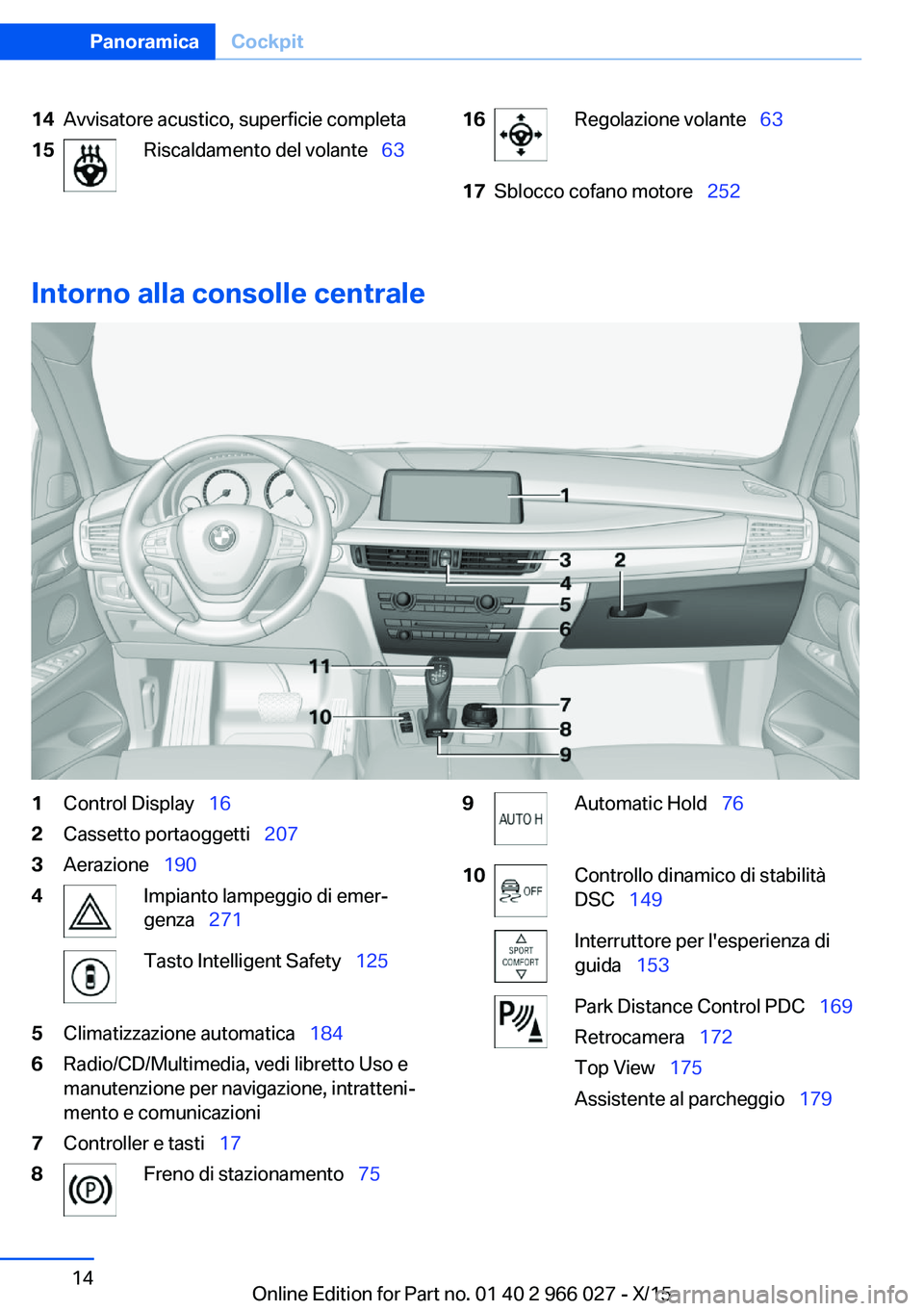 BMW X6 2016  Libretti Di Uso E manutenzione (in Italian) 14Avvisatore acustico, superficie completa15Riscaldamento del volante  6316Regolazione volante  6317Sblocco cofano motore   252
Intorno alla consolle centrale
1Control Display  162Cass