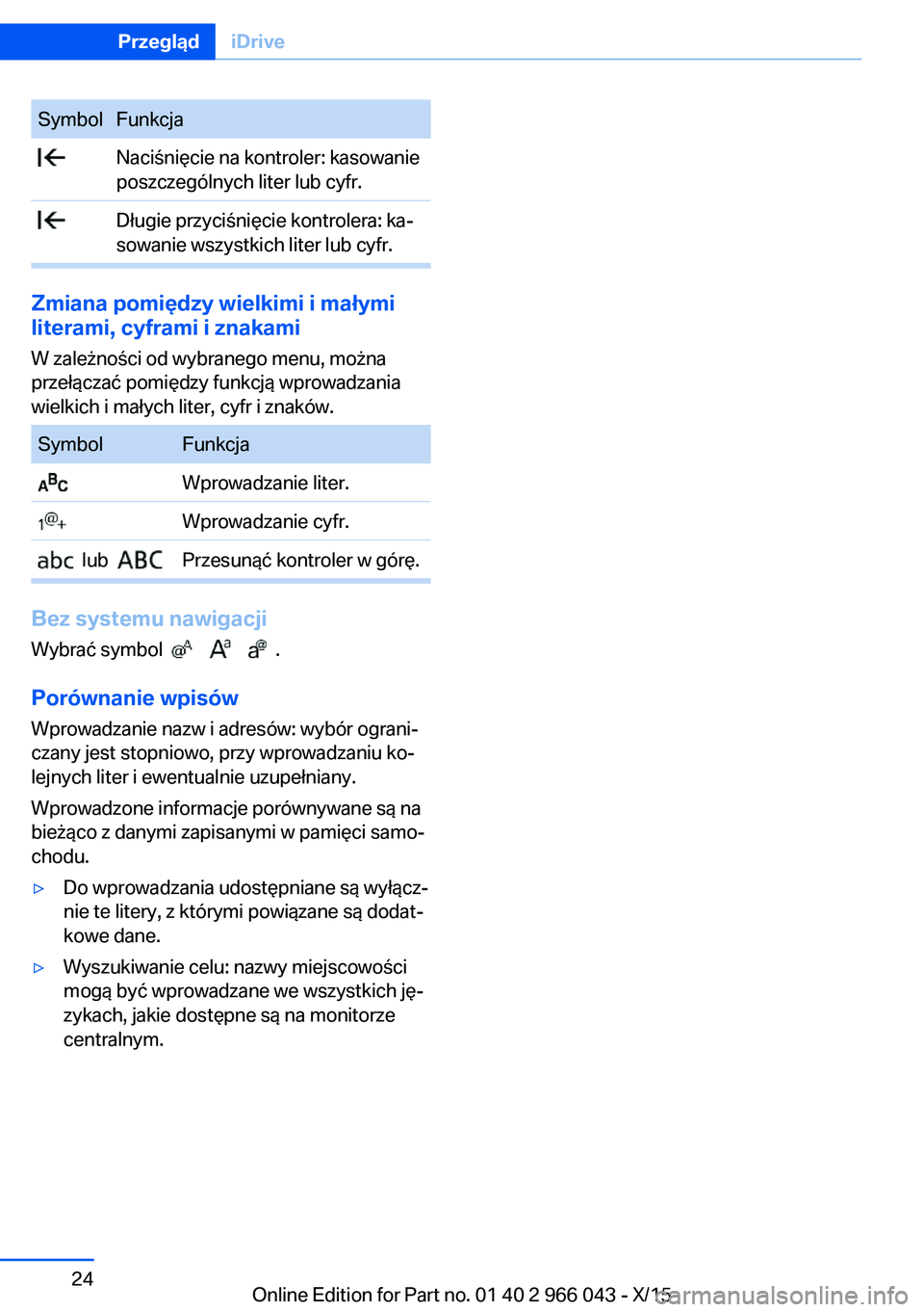 BMW X6 2016  Instrukcja obsługi (in Polish) SymbolFunkcja Naciśnięcie na kontroler: kasowanie
poszczególnych liter lub cyfr. Długie przyciśnięcie kontrolera: ka‐
sowanie wszystkich liter lub cyfr.
Zmiana pomiędzy wielkimi i małymi lit
