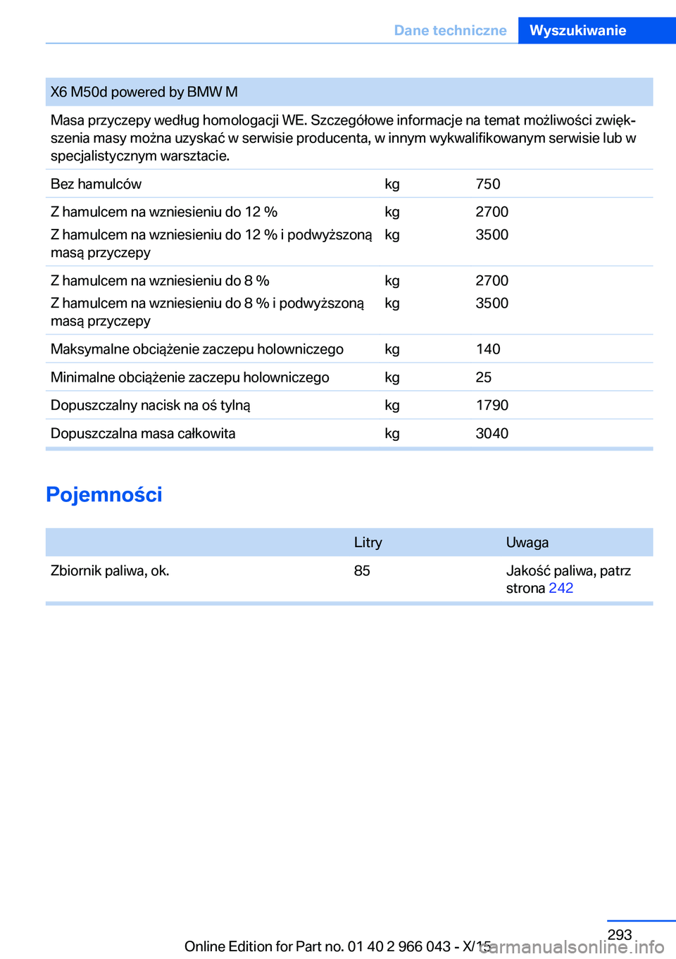 BMW X6 2016  Instrukcja obsługi (in Polish) X6 M50d powered by BMW MMasa przyczepy według homologacji WE. Szczegółowe informacje na temat możliwości zwięk‐
szenia masy można uzyskać w serwisie producenta, w innym wykwalifikowanym serw