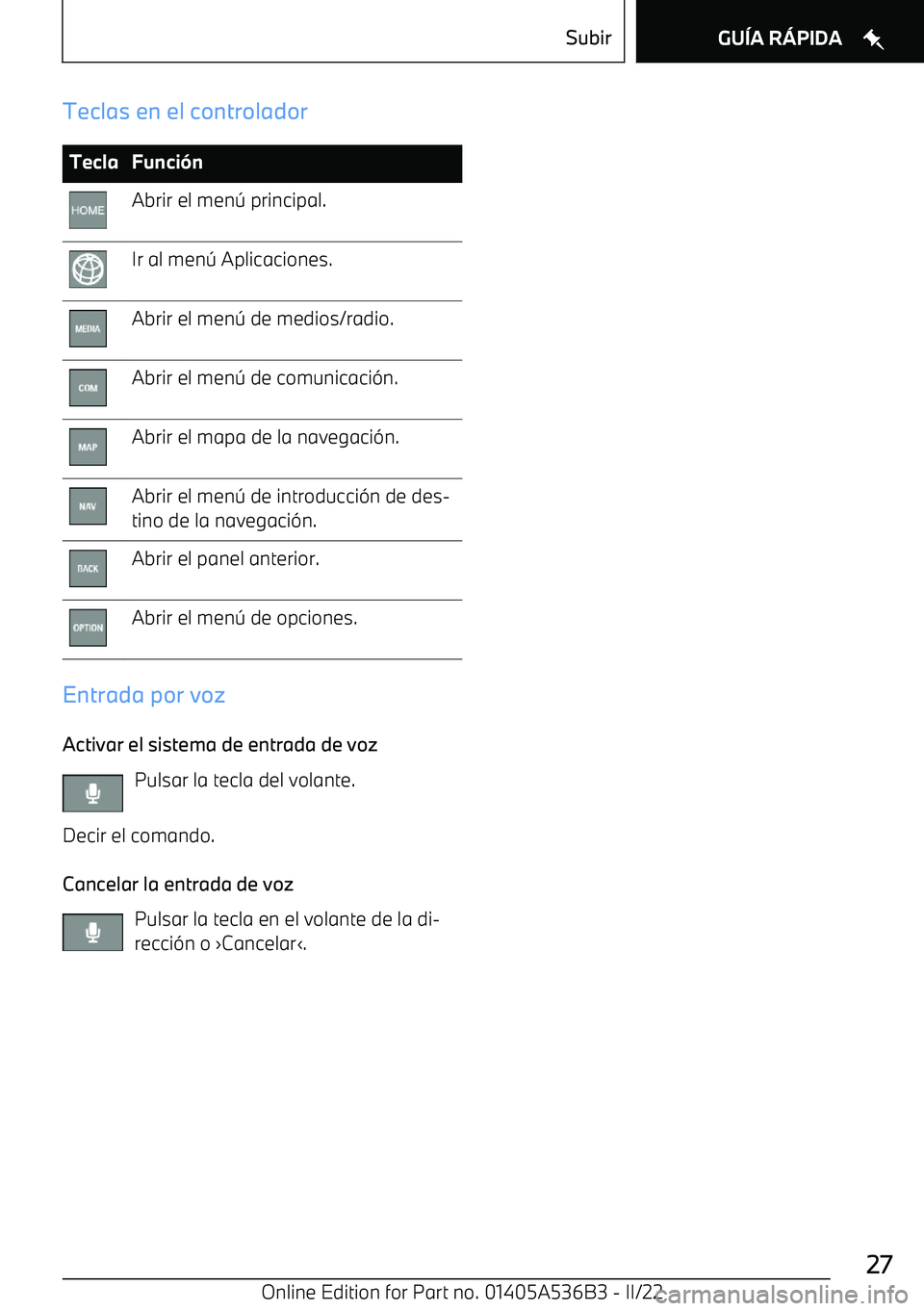 BMW X6 M 2022  Manuales de Empleo (in Spanish) Teclas en el controladorTeclaFunci