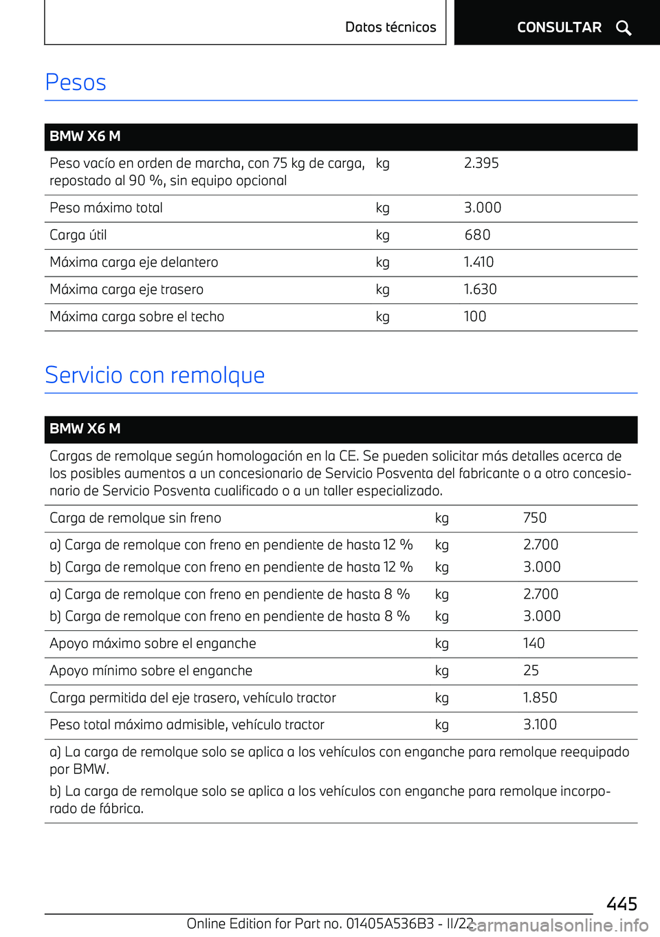 BMW X6 M 2022  Manuales de Empleo (in Spanish) Pesos
 
BMW X6 MPeso vac