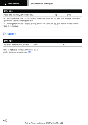Page 450