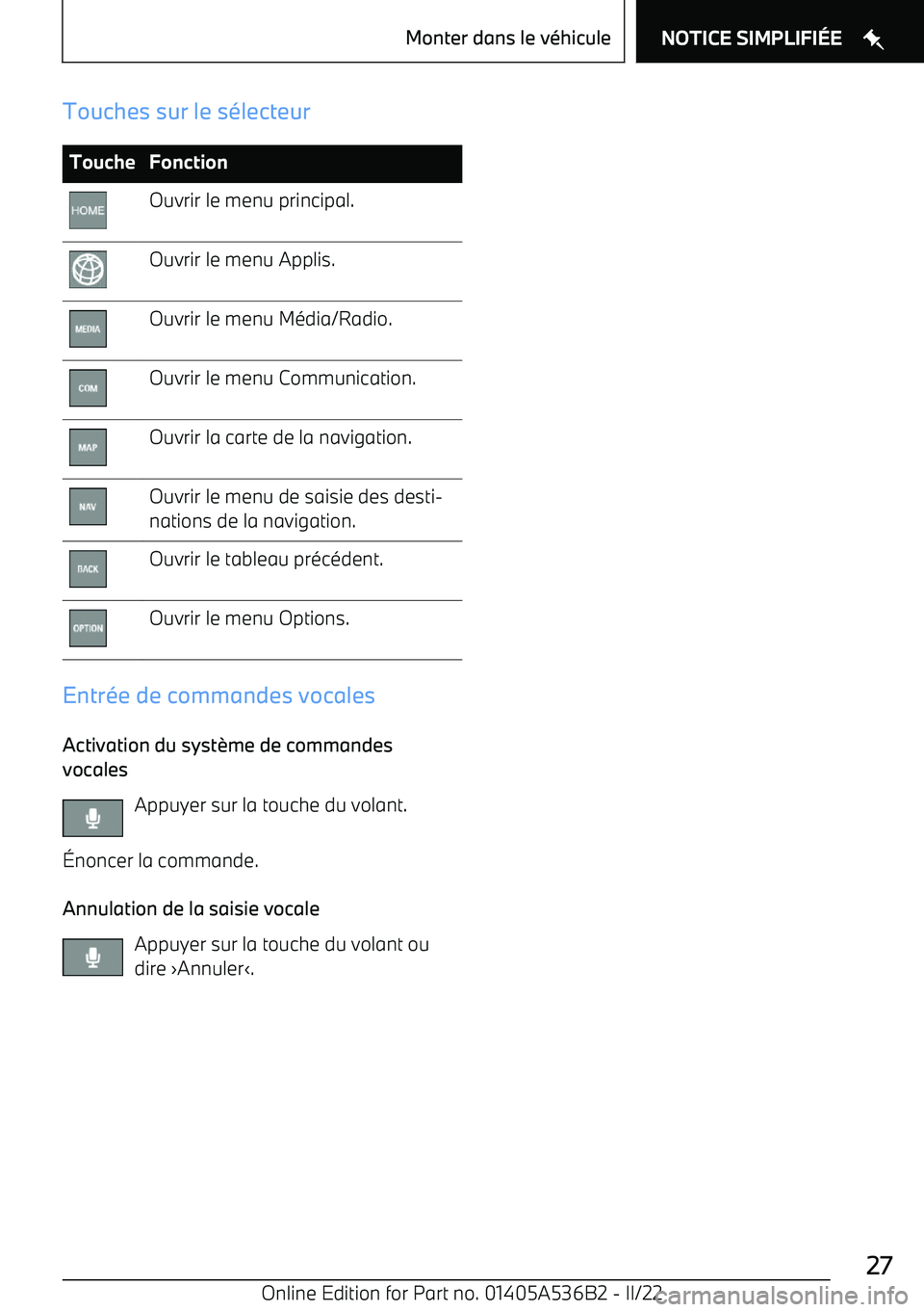BMW X6 M 2022  Notices Demploi (in French) Touches sur le s