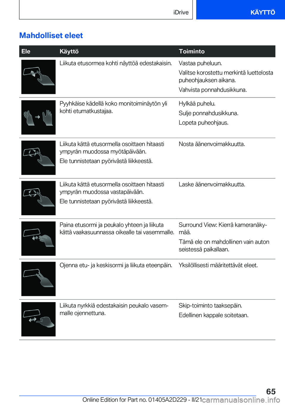 BMW X6 M 2021  Omistajan Käsikirja (in Finnish) �M�a�h�d�o�l�l�i�s�e�t��e�l�e�e�t
��E�l�e�K�