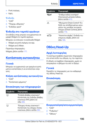 Page 195