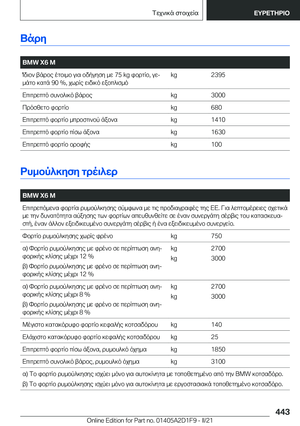 Page 443
